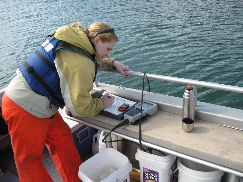 water monitoring