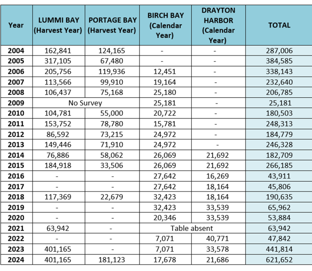 Commercial Manila Clam Quotas
