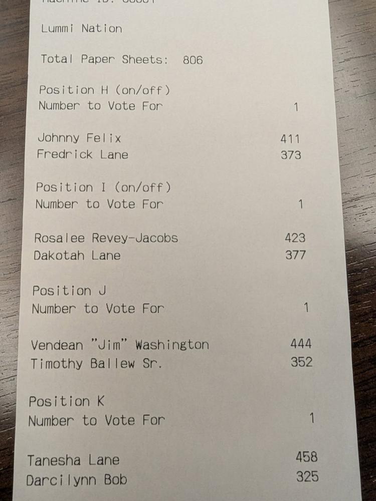 2025 General Election Results | 11/1/2025