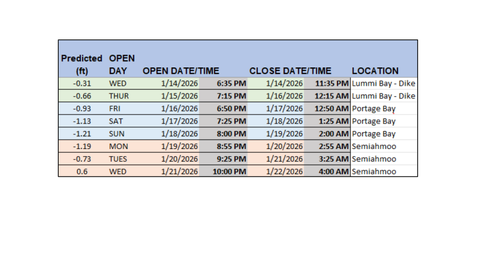 Commercial clam schedule for 1/14 - 1/21 tide series.