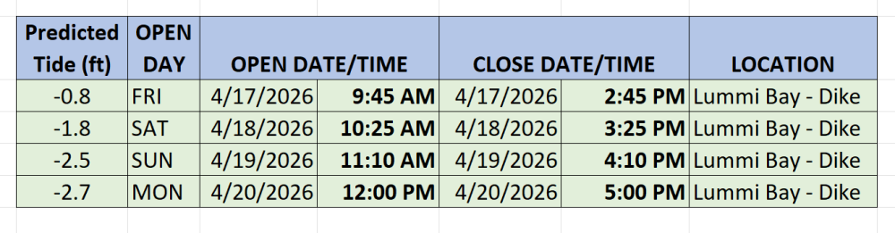 April 16th - April 20th Commercial Clam Openings!<br><br>CURRENT FISH ID & CLAM VALIDATION REQUIRED!