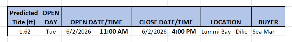 FINAL COMMERCIAL CLAM OPENER FOR 2025-2026 SEASON - Tuesday June 2nd, 2026