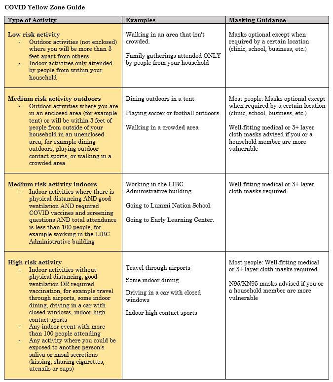 Lummi Tribal Health Center Lummi Public Health Department Homepage