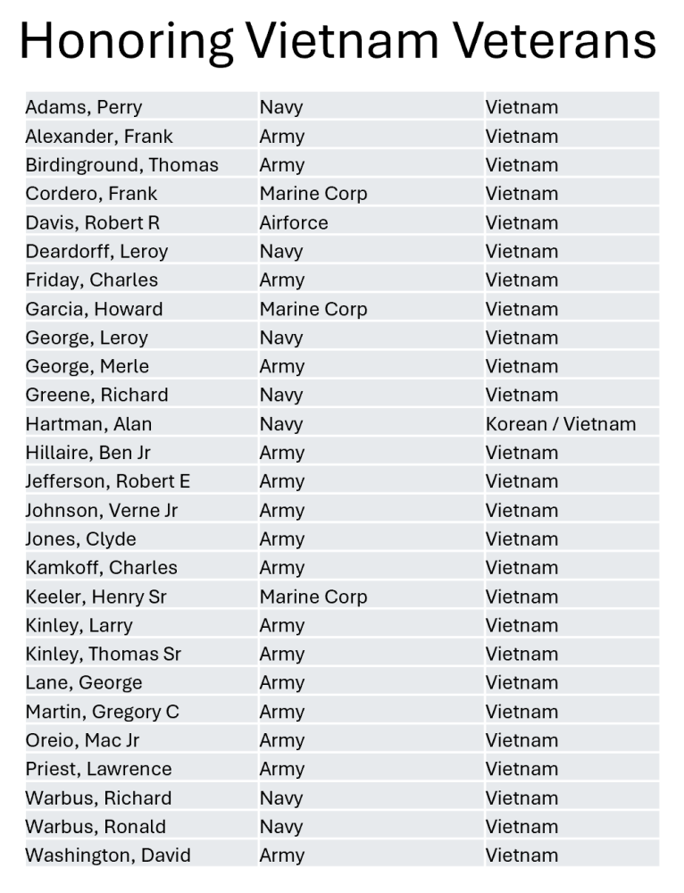 Honoring Vietnam Veterans