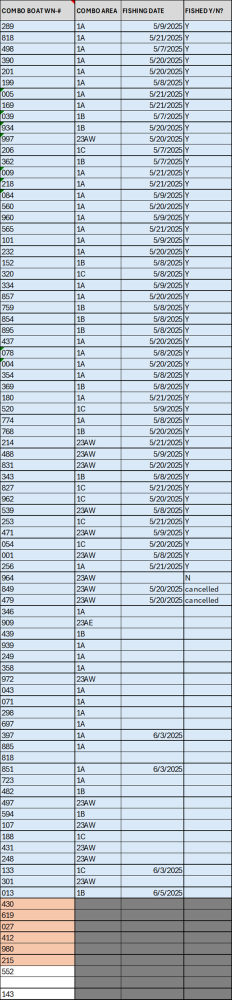 Combo Shrimp Fishery Vessel List