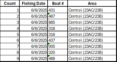 List of Permitted Fishers for 6/6/2025